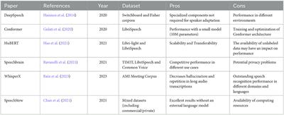 Benchmarking open source and paid services for speech to text: an analysis of quality and input variety